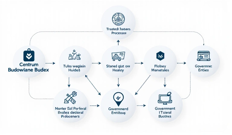 Flowchart showing data sharing process: user data to Budex, then to trusted third-party processors like delivery, IT, and accounting, with legal obligations to government entities.